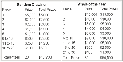 slotland prizes